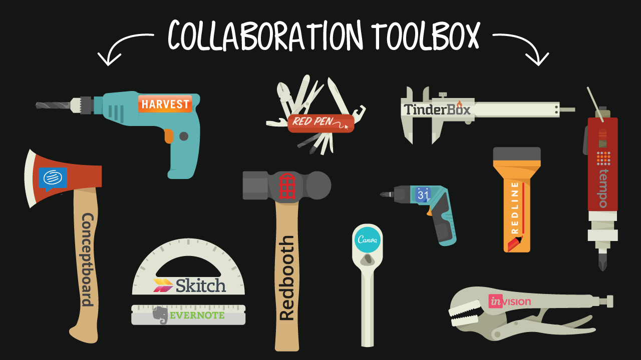 Collaboration Tools