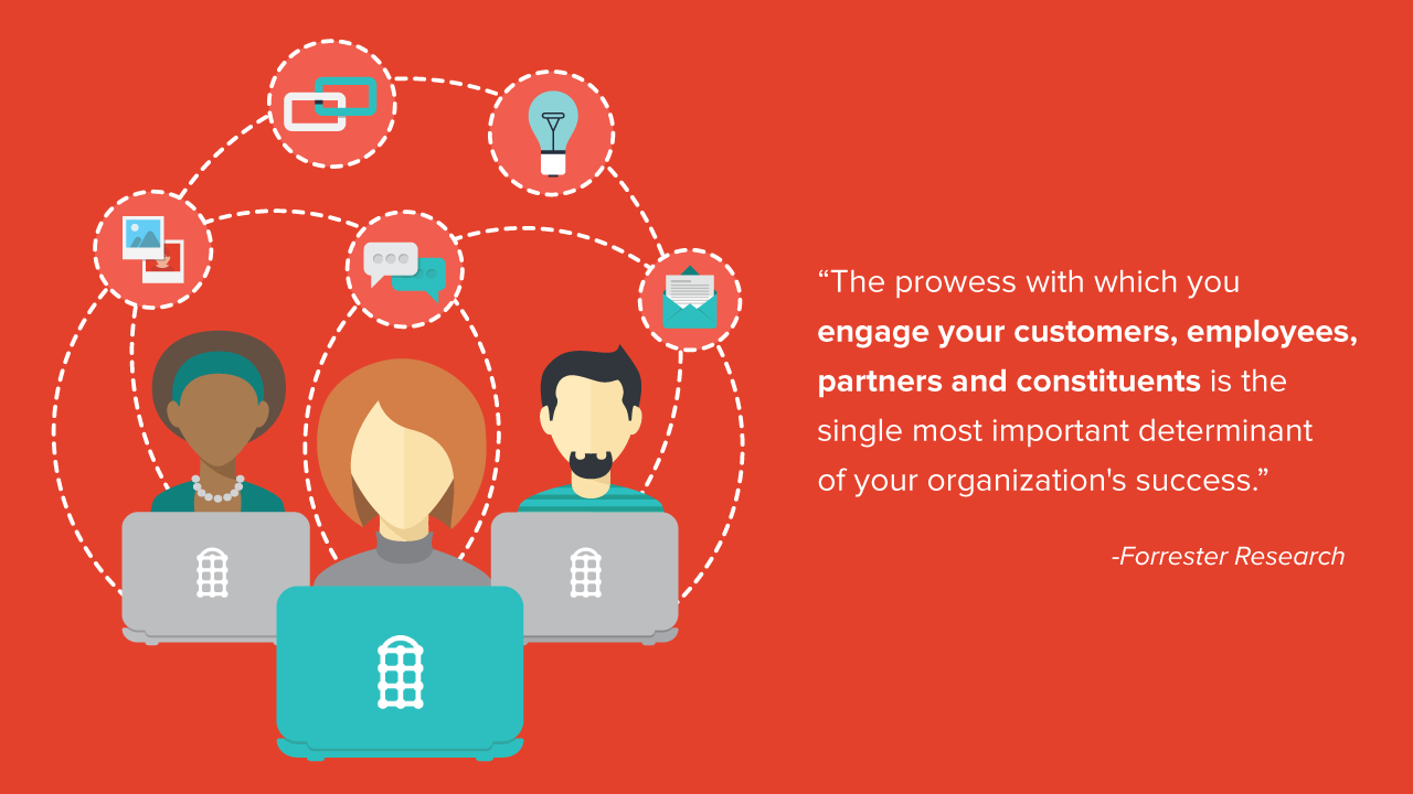 Future of Enterprise Collaboration