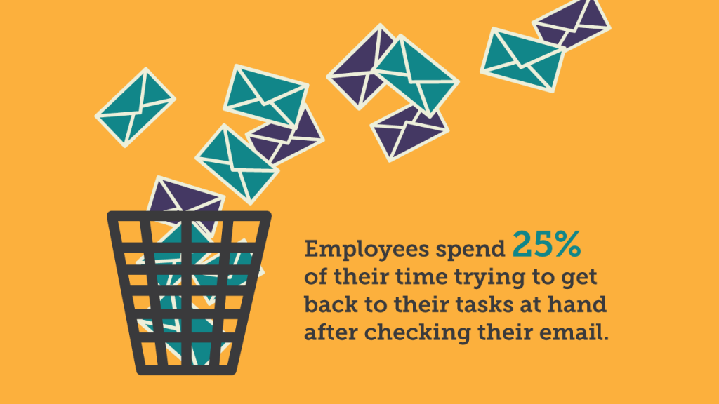 Email Solutions - Take back inbox