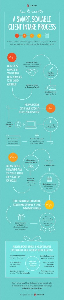 Client Onboarding Infographic