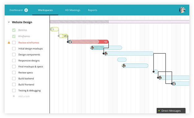 Gantt charts make reporting easy - Des diagrammes de Gantt simples à utiliser pour être toujours informé