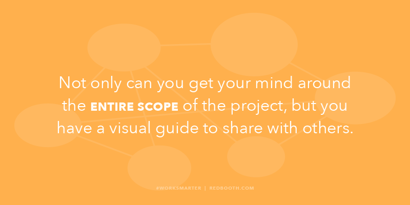How Gantt Charts Give You Project Management Superpowers