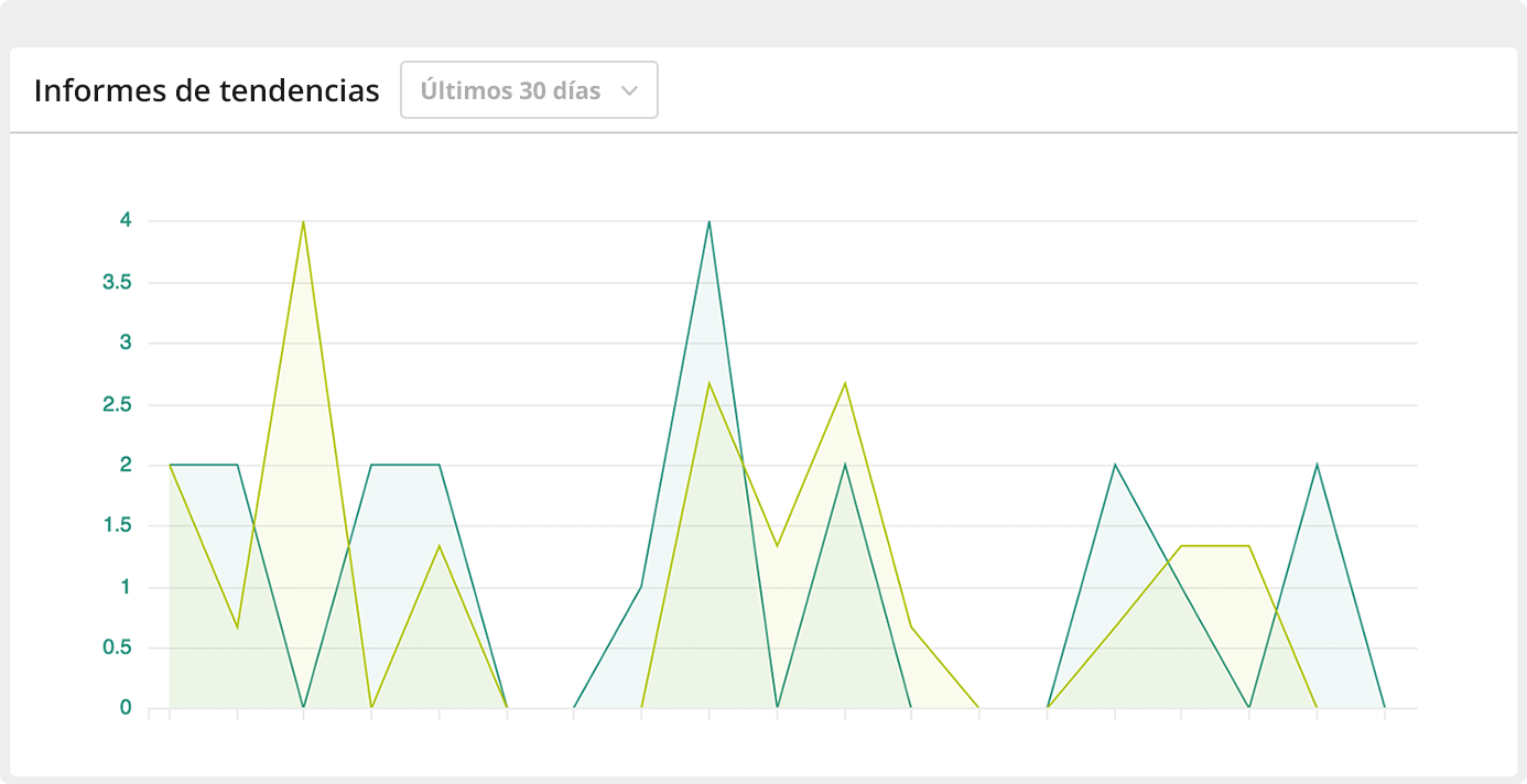  - Software de gestión de trabajo para los equipos de gestión