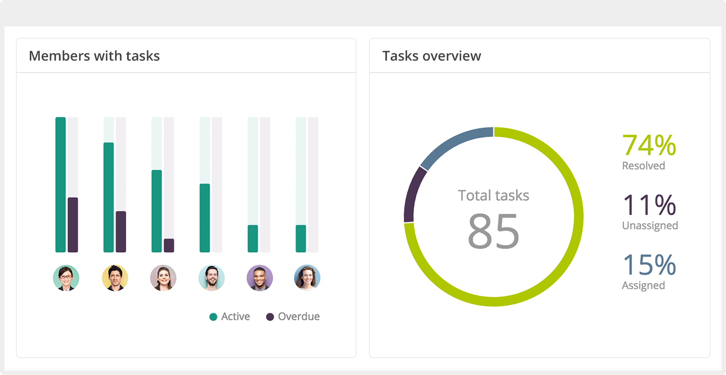  - Gestion de processus efficace pour le service informatique