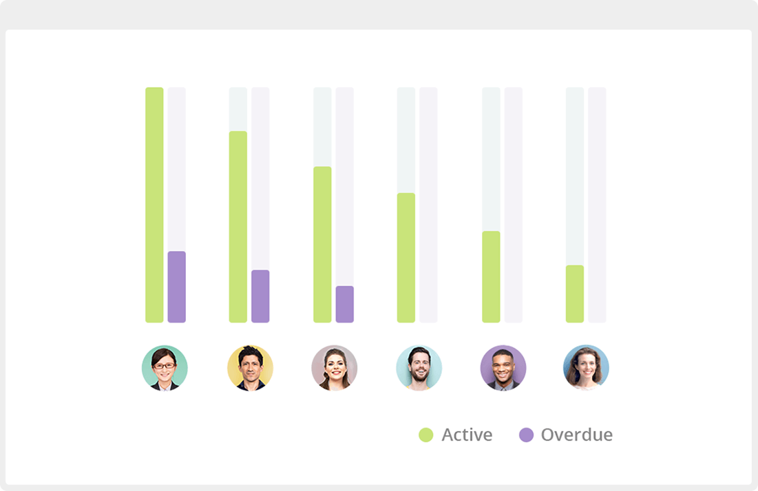  - Web-Based Project Management Software for Project Managers
