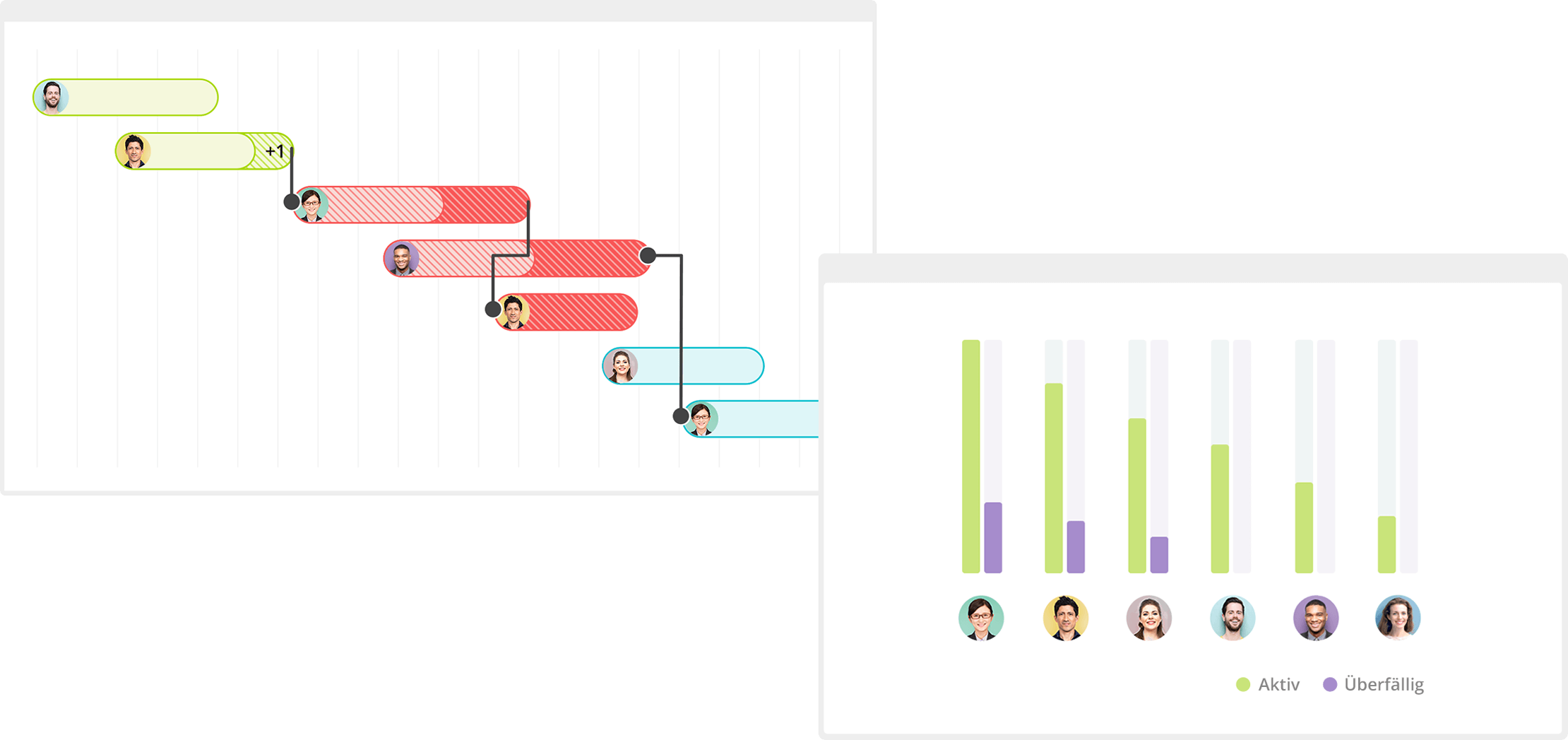  -  - Online Projektmanagement