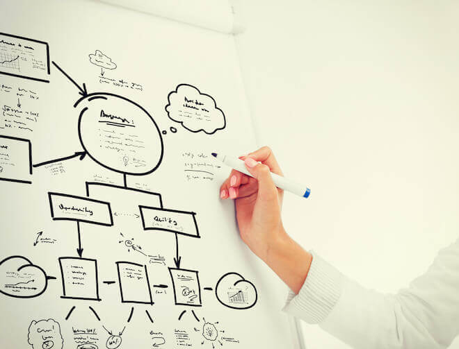 brainstorming client onboarding - redbooth blog
