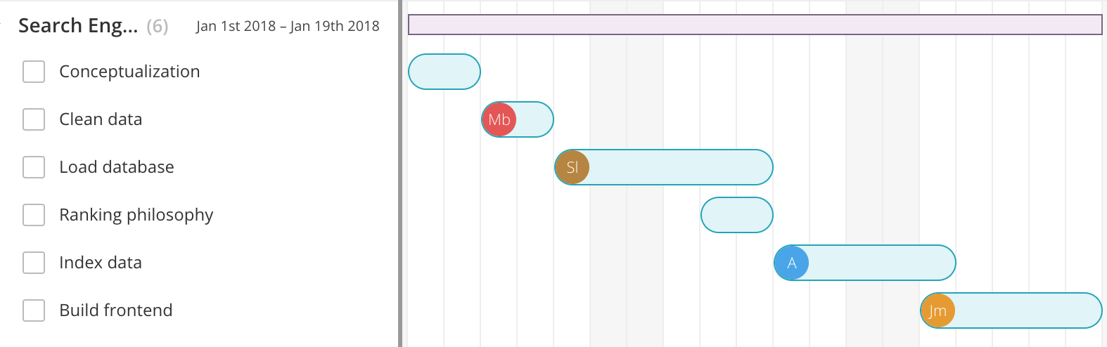 search engine project timeline view with concept and ranking philosophy built in