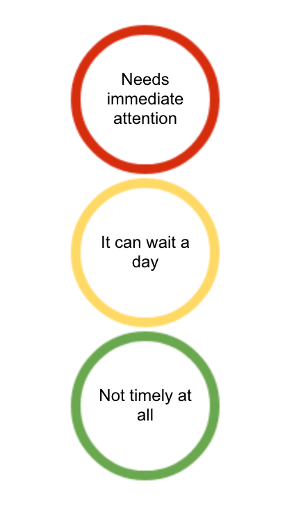 evaluating urgency with stoplight assessment