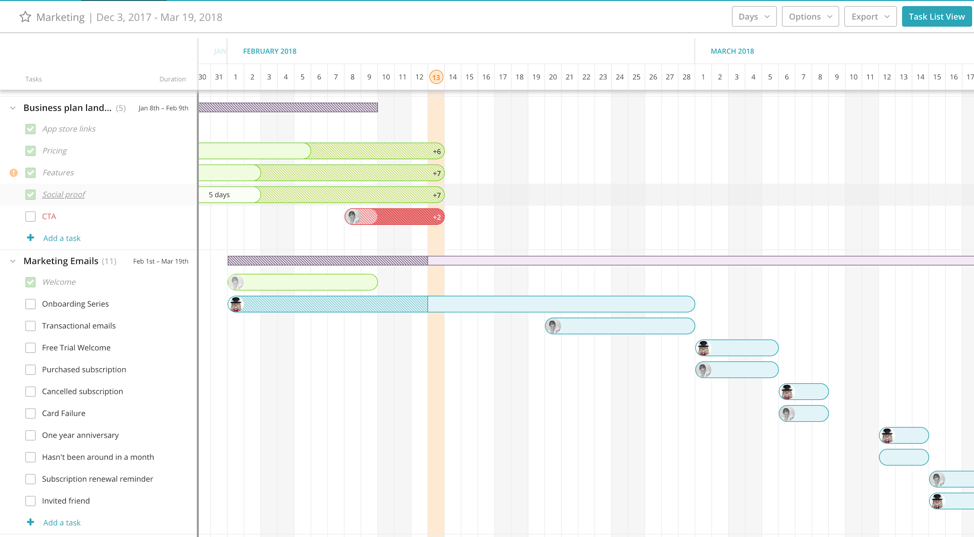 Redbooth Timeline View - Getting Started with Project Management