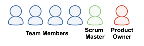 diagram of an agile team's member composition - project management guide