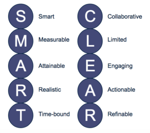 smart clear diagram