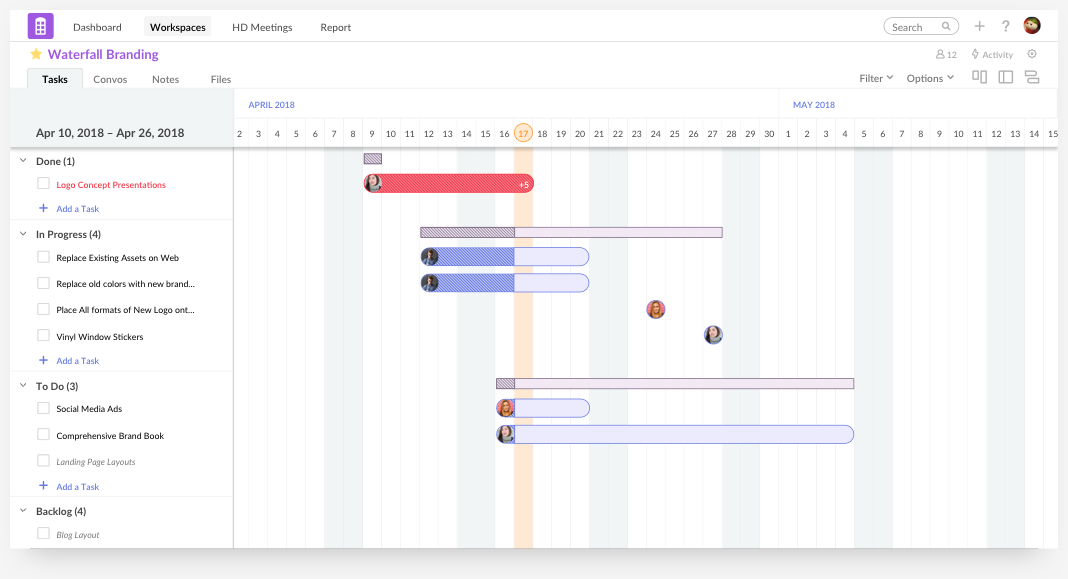 redbooth timeline view